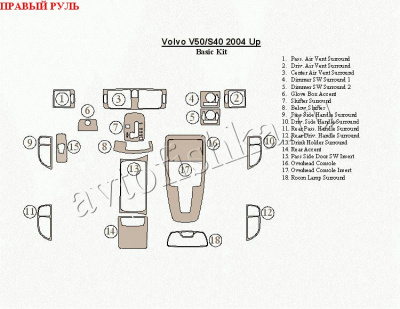 Volvo V50/S40 (04-) декоративные накладки под дерево или карбон (отделка салона), полный набор , правый руль