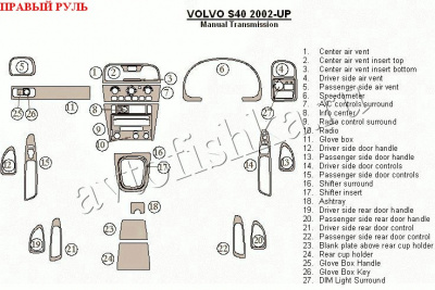 Volvo S40 (01-) декоративные накладки под дерево или карбон (отделка салона), механичеcкая коробка передач , правый руль