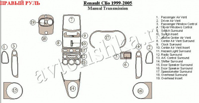 Renault Clio (99-) декоративные накладки под дерево или карбон (отделка салона), механичеcкая коробка передач , правый руль