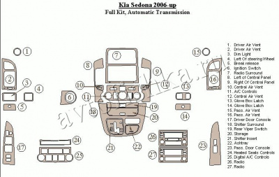 Декоративные накладки салона Kia Sedona 2006-н.в. полный набор, Автоматическая коробка передач